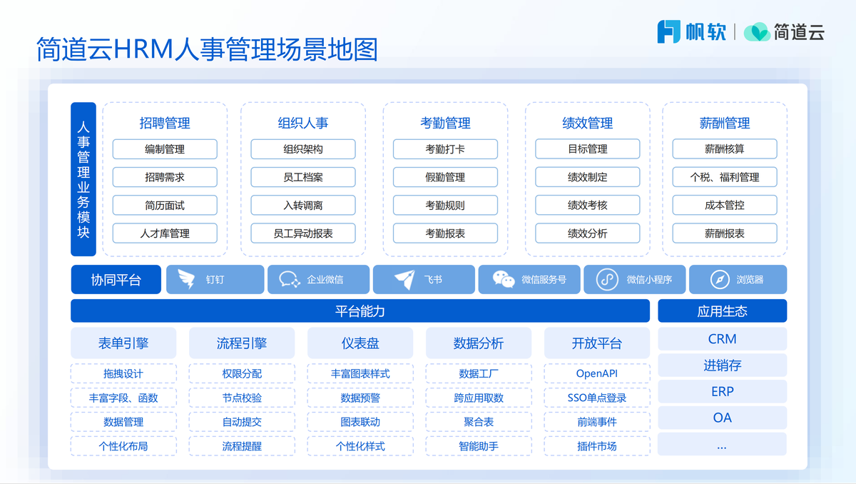 如何开发人事管理系统中的招聘管理板块？（附架构图+流程图+代码参考）