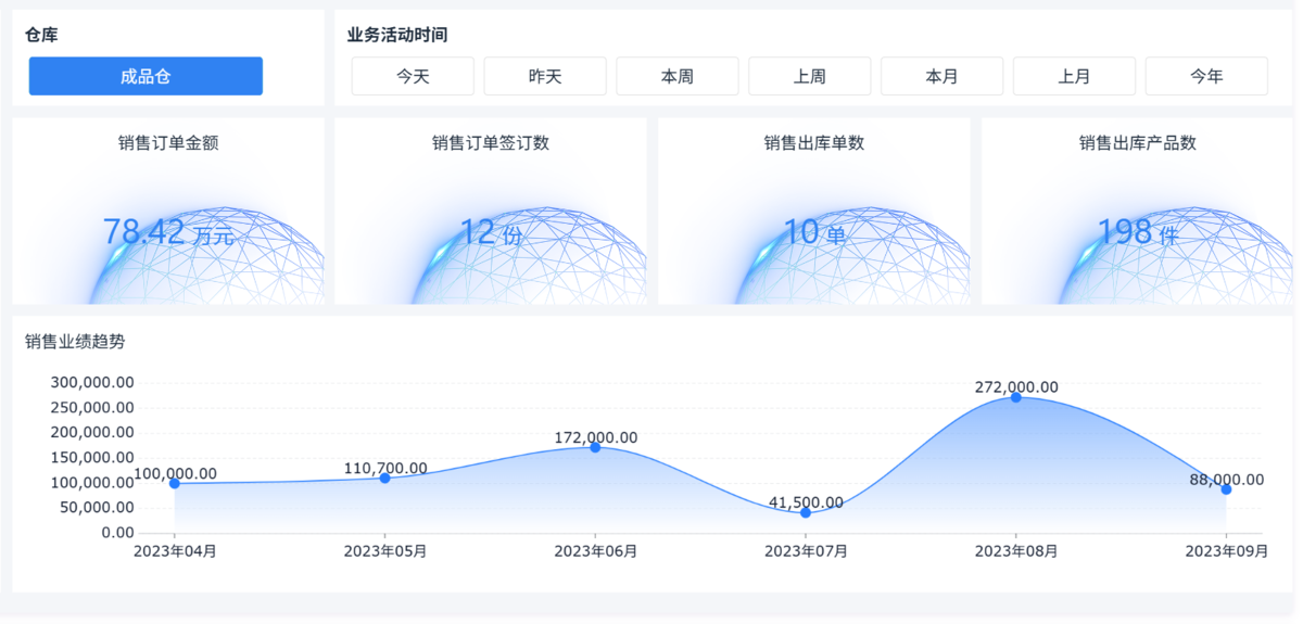 一文读懂看板管理法：生产看板到底看什么、怎么管、怎么用