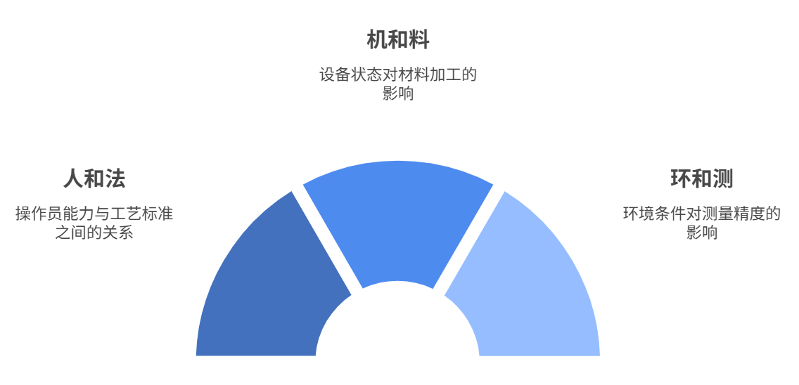 企业如何使用5M1E分析法做好质量管理？