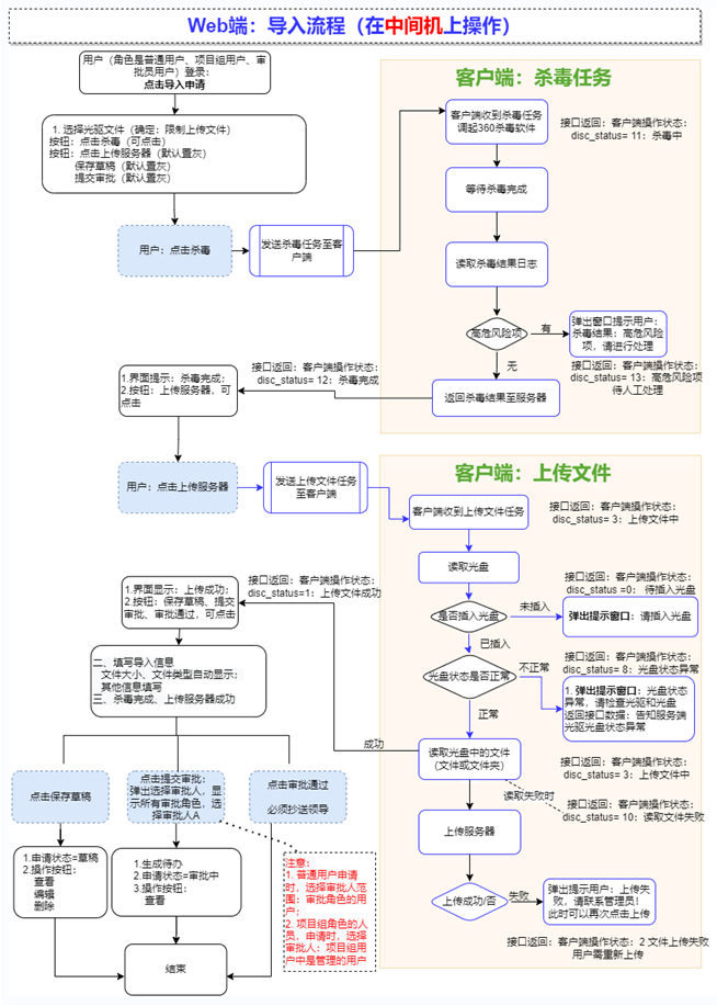 导入流程