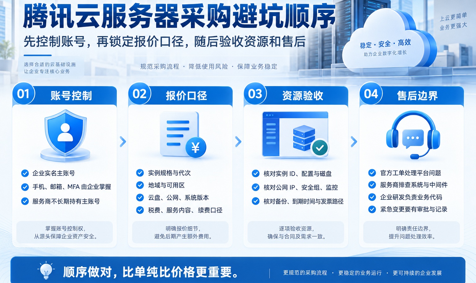腾讯云代理商（聚搜云）：服务器采购怎么防踩坑？账号、报价和售后一次看懂