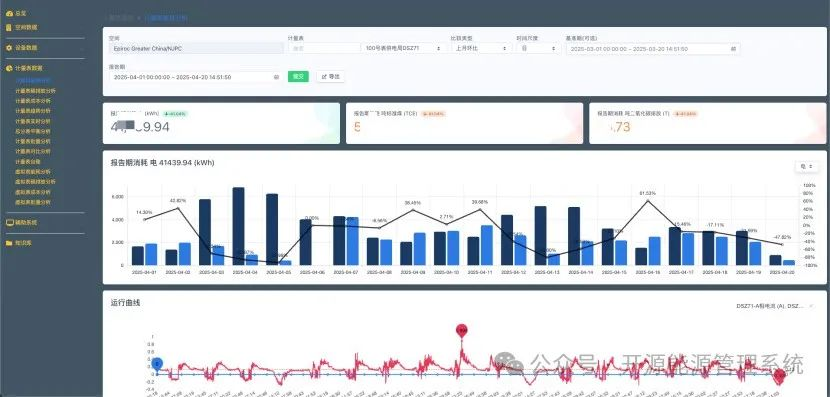 计量表能耗分析