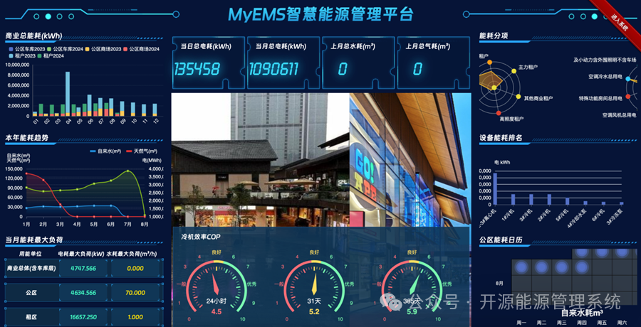 开源赋能能源管理：MyEMS 如何改写行业规则