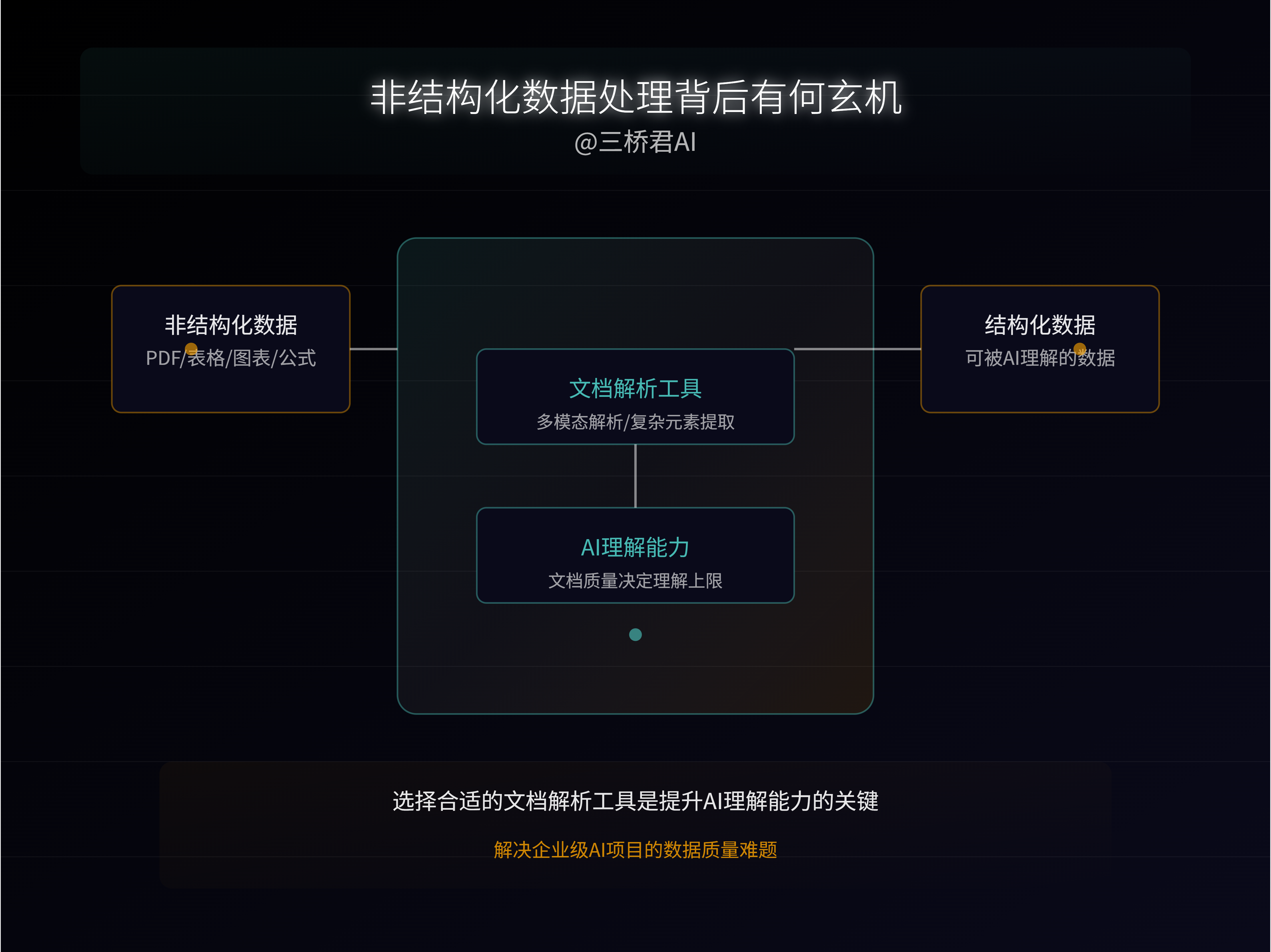 @三桥君_非结构化数据处理背后有何玄机