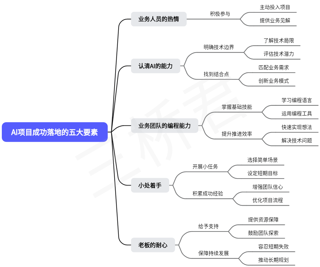 @三桥君AI