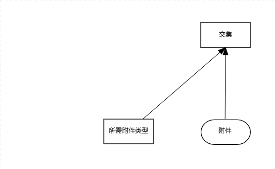 输入数据附件是否在所需列表中