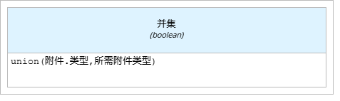 并集