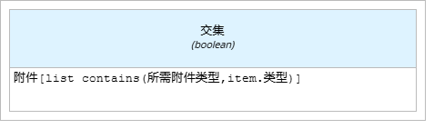 交集
