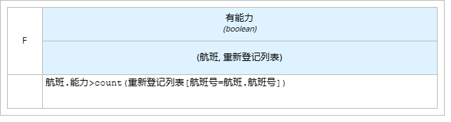 有能力