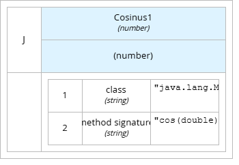 Cosinus1