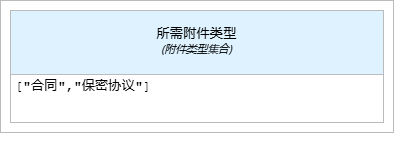 所需附件类型