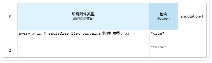 包含