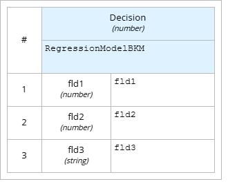 Decision
