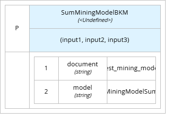 SumMiningModelBKM