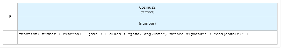 Cosinus2