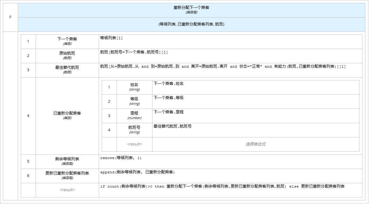 重新分配下一个乘客