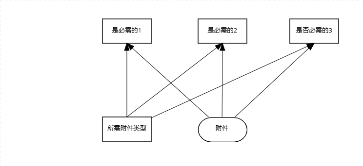 输入数据附件是否在所需列表中