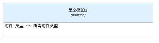 是必需的2