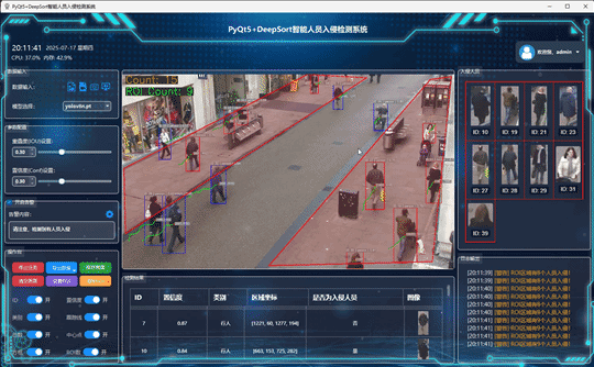 python3GUI--基于PyQt5+DeepSort+YOLOv8智能人员入侵检测系统（详细图文介绍）