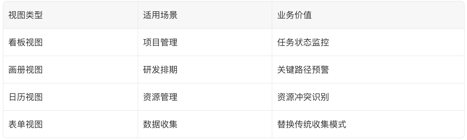 离线多维表格Teable功能