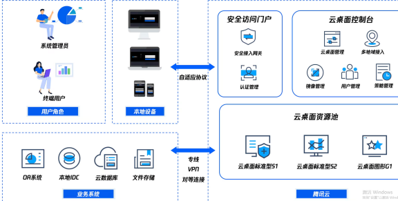 腾讯云国际服务器代理商：CVD云桌面 外贸出海场景应用与选型解析