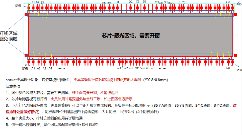 IMU芯片多维度测试可行性与德诺嘉电子芯片测试座的关键支撑
