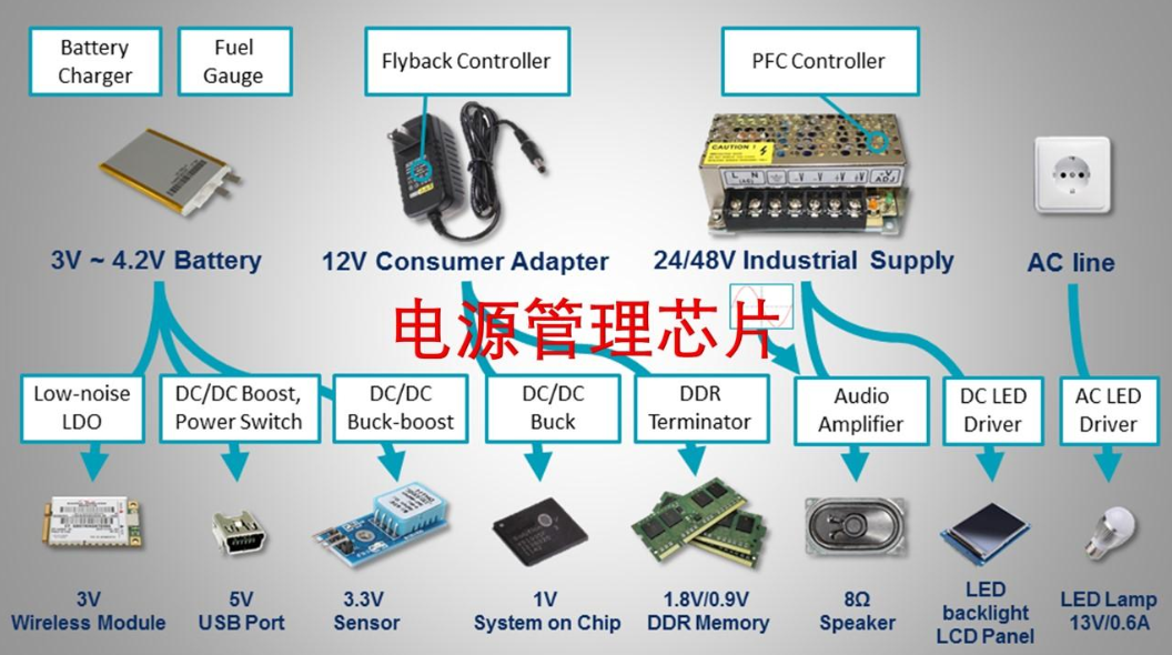 德诺嘉电子芯片测试座工程师:为什么工程师说大电流芯片一定是核心电源转换芯片？