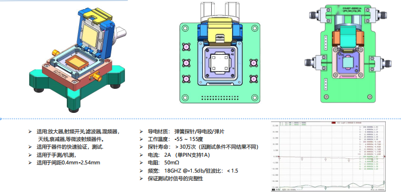 无线信号连接的核心：RF射频芯片测试与芯片测试座的“关联”-德诺嘉电子射频芯片测试座工厂
