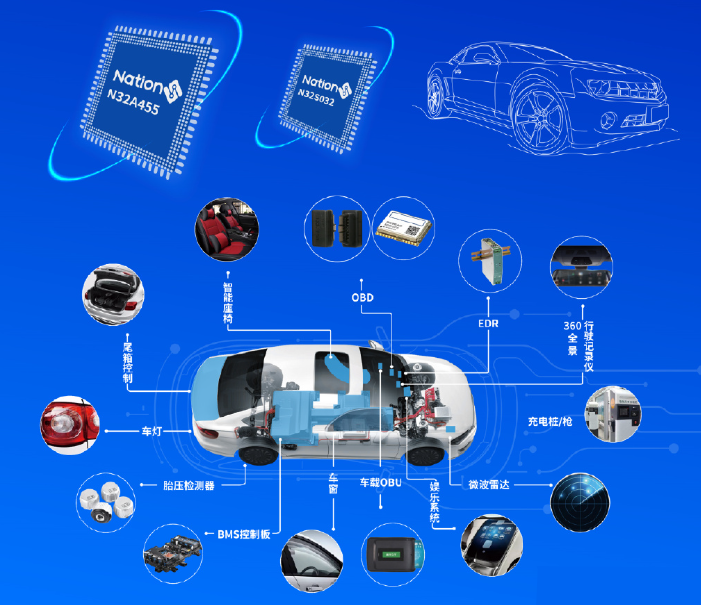 德诺佳芯片老化测试插座工程师：为什么汽车芯片必须全检-可靠性测试？