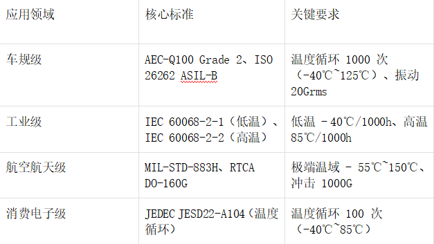IMU芯片多维度测试可行性与德诺嘉电子芯片测试座的关键支撑