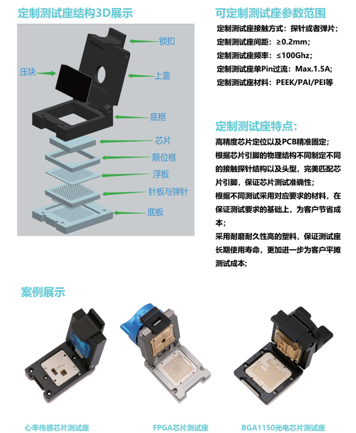 德诺嘉电子芯片测试座定制指南：流程、资料与技术适配方案