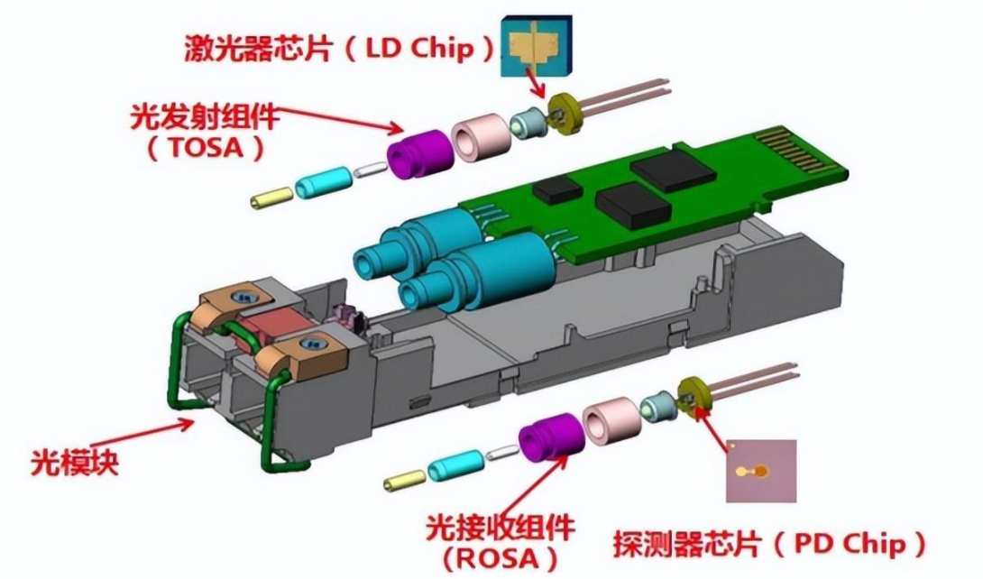 光信号与电信号的转换核心：光通信模块解析与德诺嘉电子IC测试座解决方案