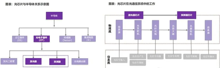 光信号与电信号的转换核心：光通信模块解析与德诺嘉电子IC测试座解决方案