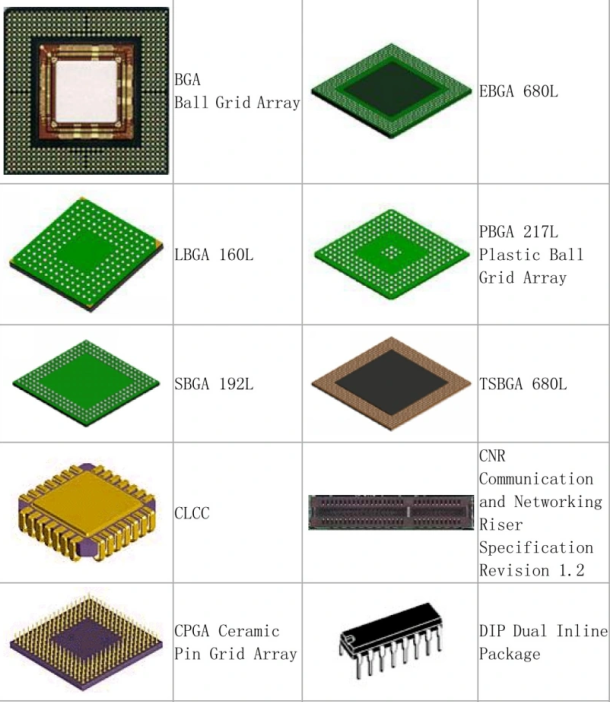 德诺嘉电子：为什么说芯片测试的类型与芯片测试座是“相辅相成”的？