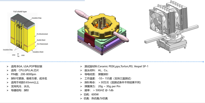 智慧通信:高性能低功耗SoC通信芯片测试-德诺嘉电子芯片测试座解决方案