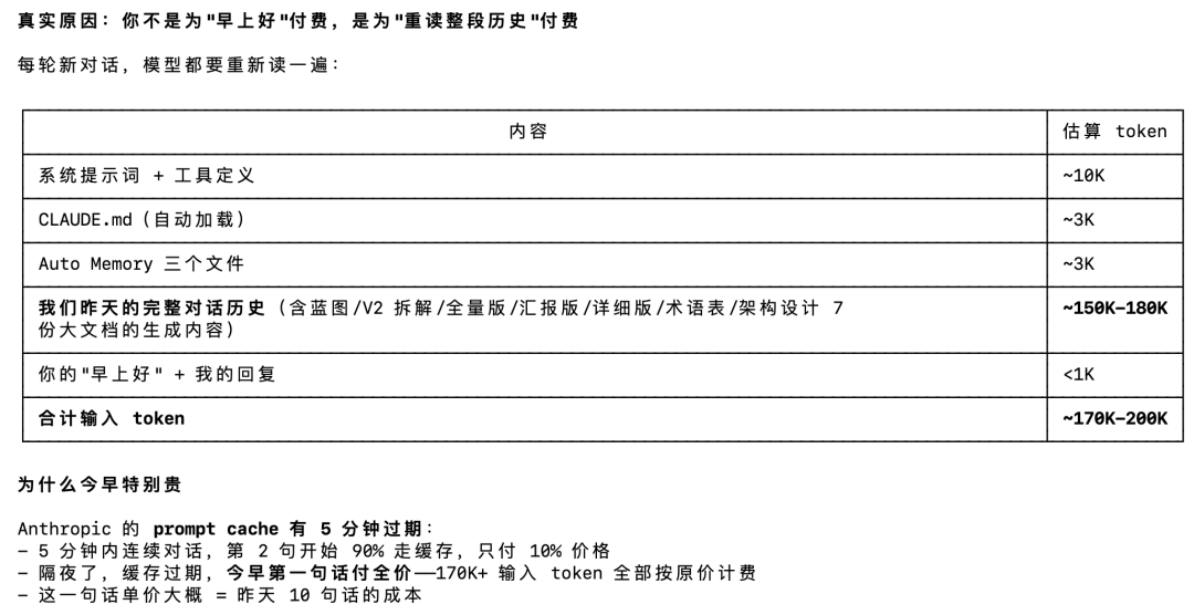 上下文压缩说明截图