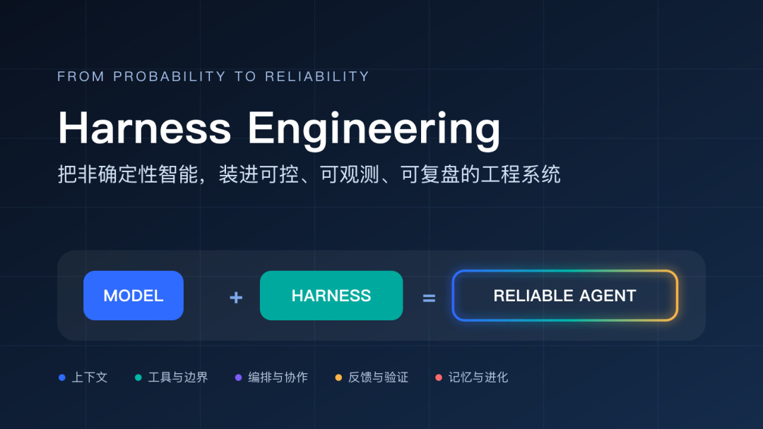 Harness Engineering:从概率智能到可靠系统