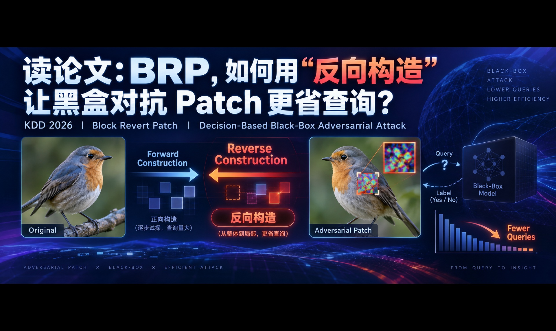 BRP，如何用&ldquo;反向构造&rdquo;让黑盒对抗 Patch 更省查询？