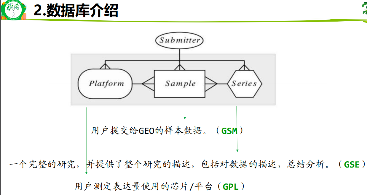 下载数据下载GSE