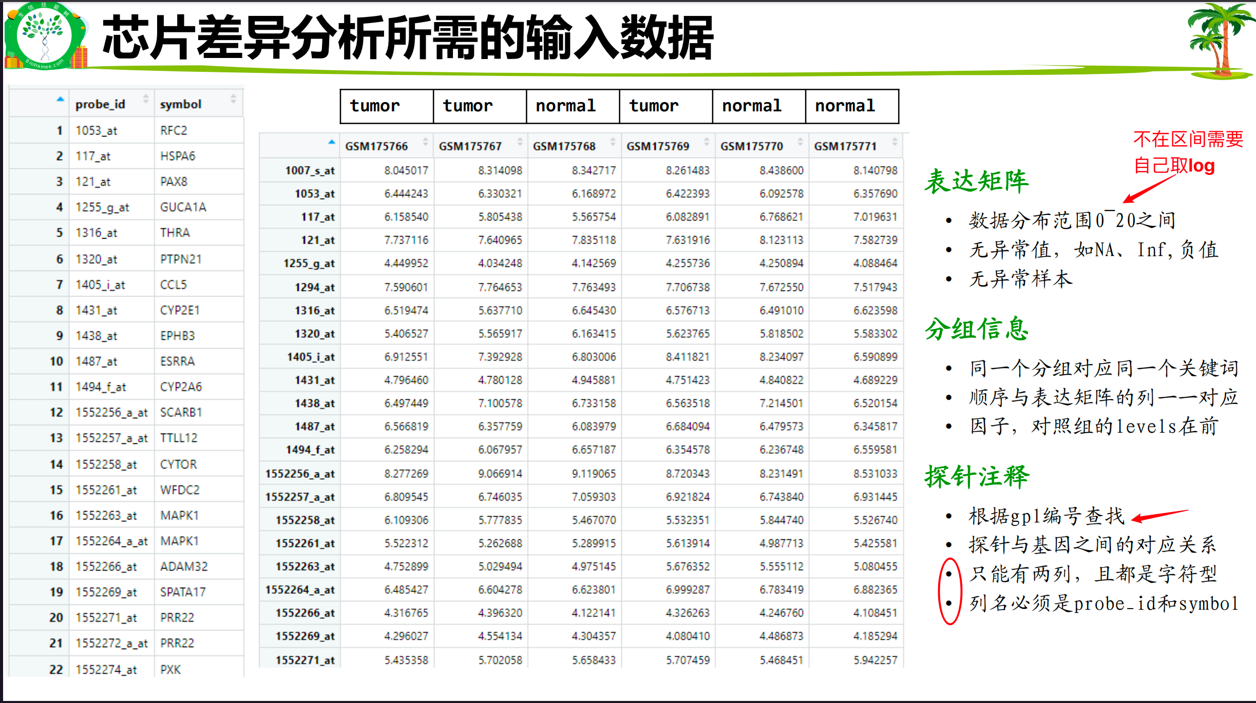 使用%in%可以检测探针注释是否对应