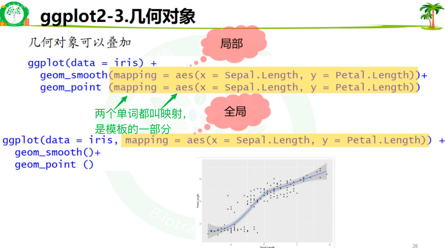mapping和aes都是模版的一部分