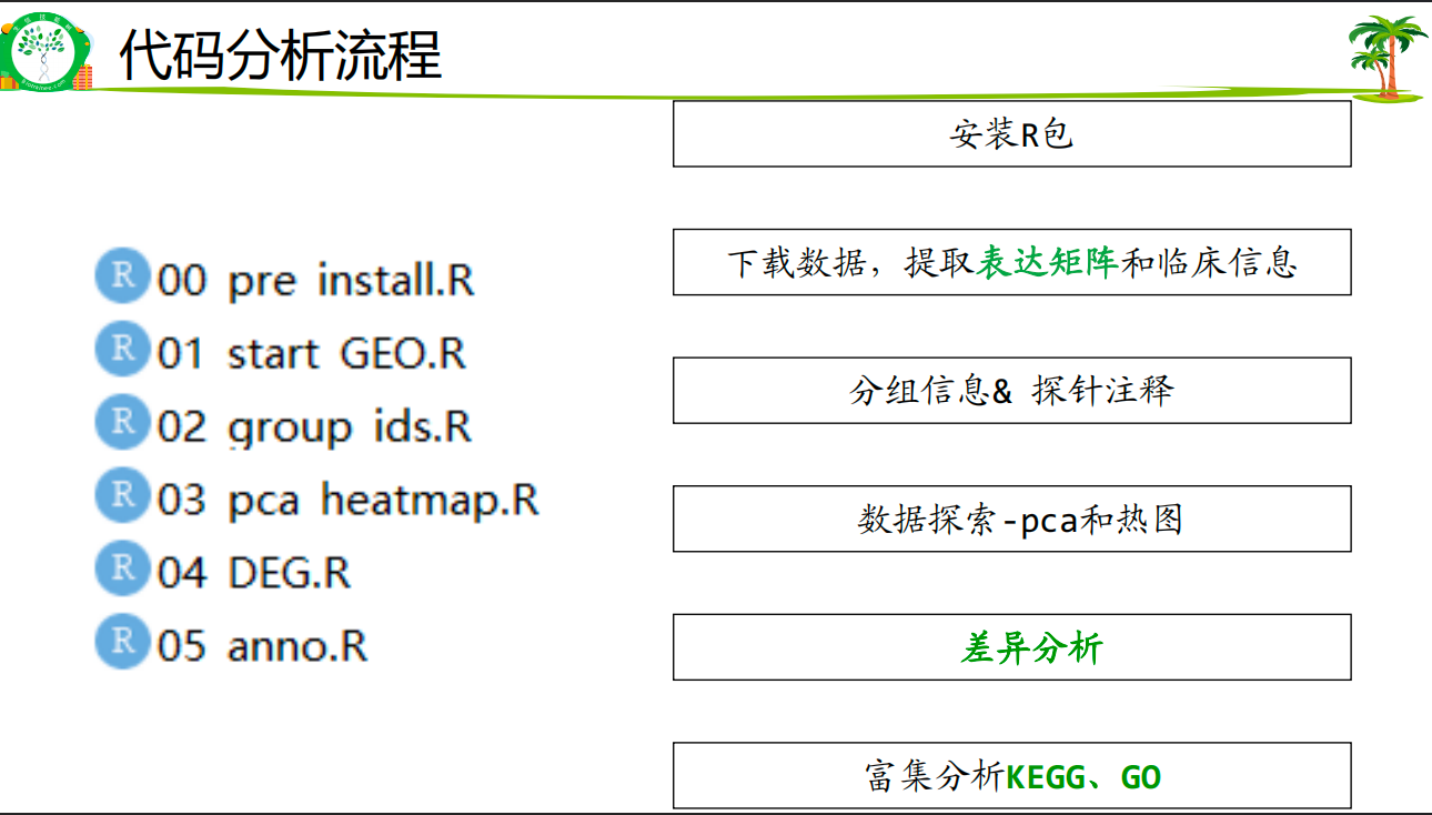 分开代码好处，减少重复运行时间，降低检查结果的难度
