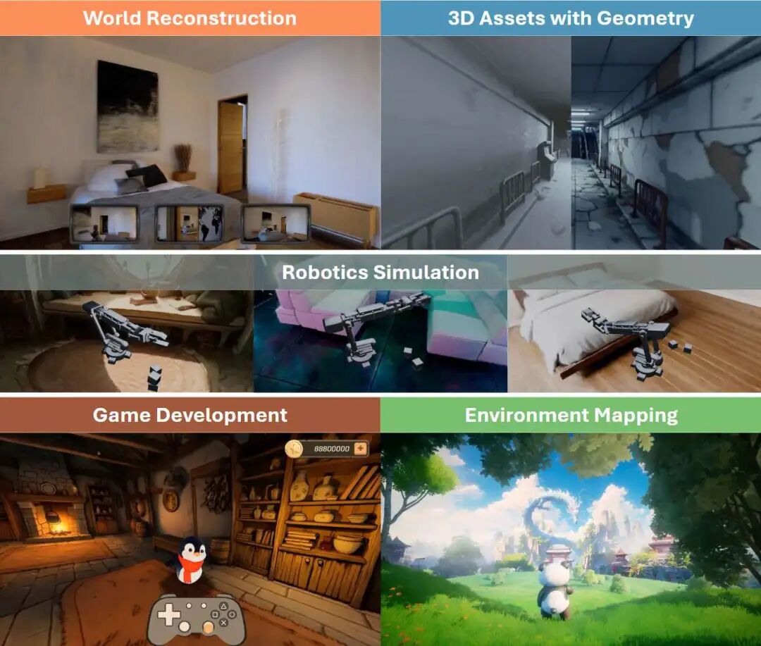 HY-World 2.0的多功能应用