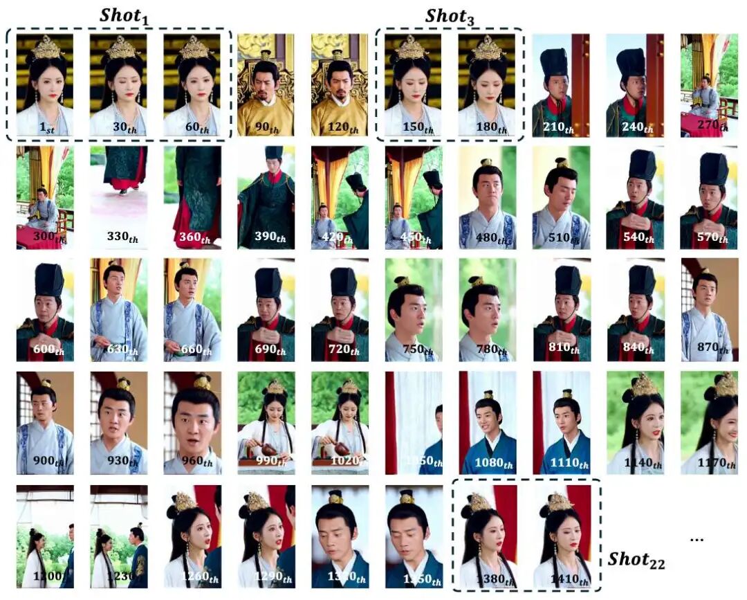 MoGA 生成的一分钟视频