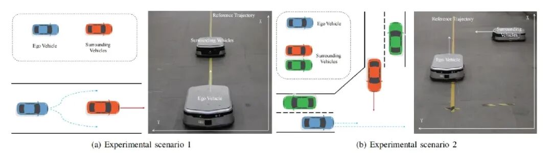 图5 实验环境设定