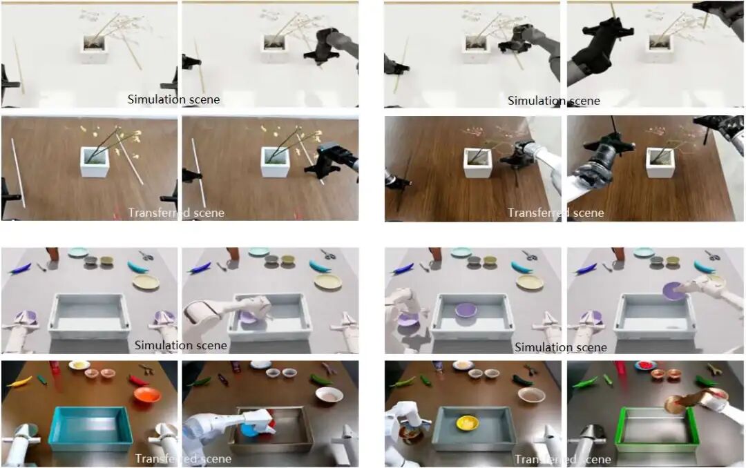 图 6:GigaWorld 通过在纹理、色彩、照明和材料属性方面对模拟收集的数据进行概括,实现了 Sim2Real 传输,从而更好地弥合了领域差距并增强了真实感。