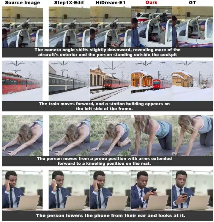 在ByteMorph测试中,IF-Edit 展现了对物理结构的深层理解,如瑜伽动作变化、火车移动