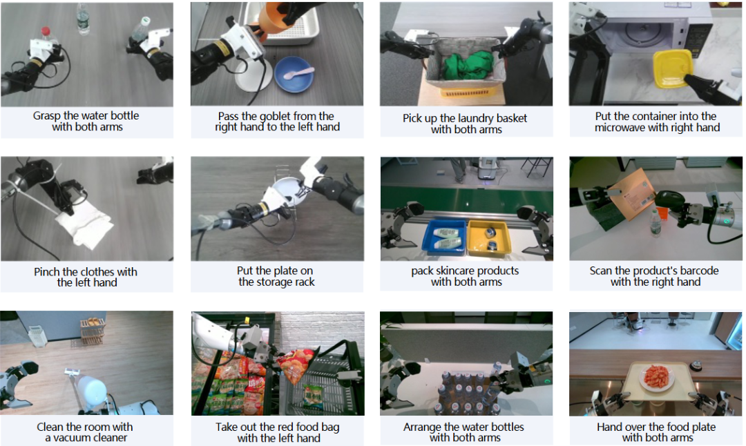 图 3:GigaBrain-0 自收集的真实世界机器人数据来自 PiPER 机械臂和 AgiBot G1 平台,涵盖家庭、超市、工厂和办公室等各种环境。