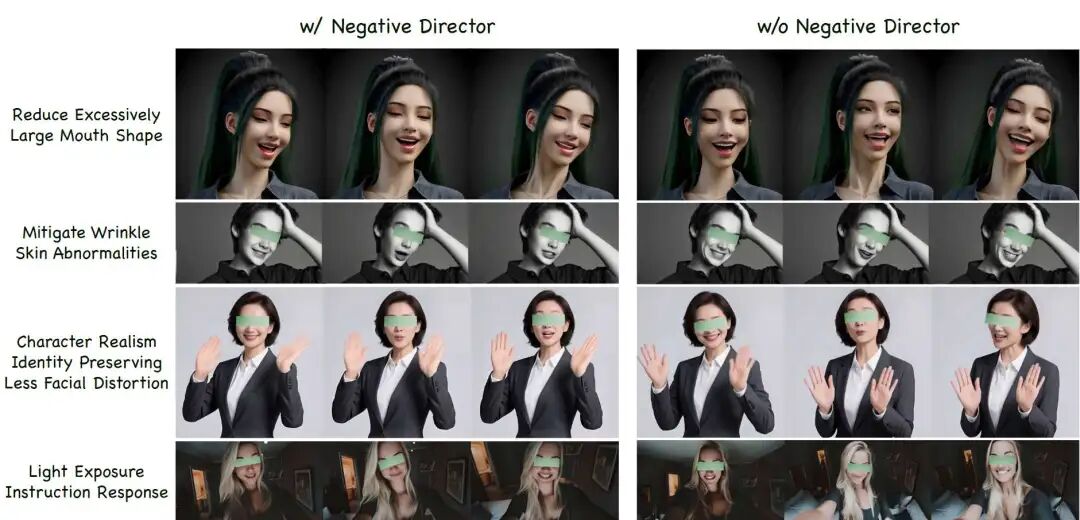 图7 负导向在蓝图关键帧上的消融研究。负片导演增强面部表情，增强时间稳定性和情绪控制，减少光线和曝光伪影。