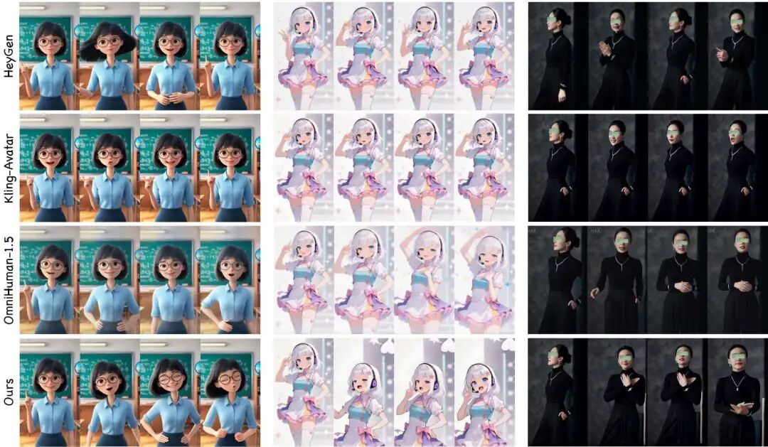 图5 KlingAvatar 2.0与基线方法的定性比较。左图：我们的方法能产生更自然的发丝动态和生动的面部表情。中间：我们的结果更贴近指定的自下到顶相机运动。右：我们生成的视频更符合提示“...她转向前方，双手交叉放在胸前。”